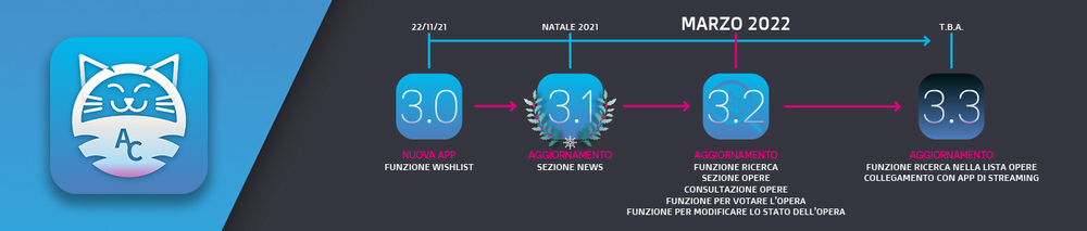 TImeline AC APP per 3.2.png